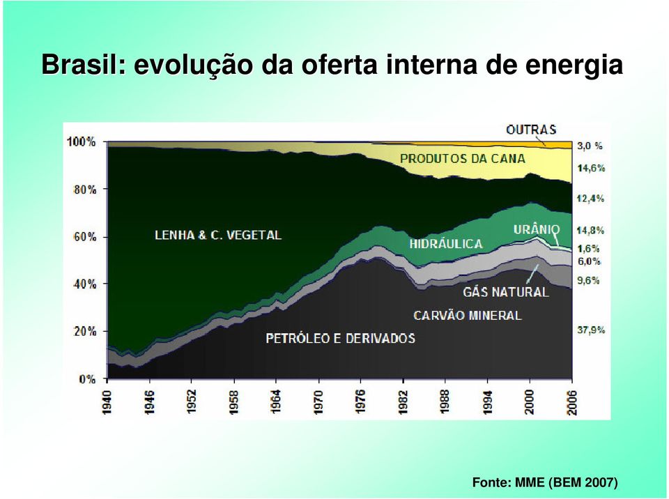 interna de