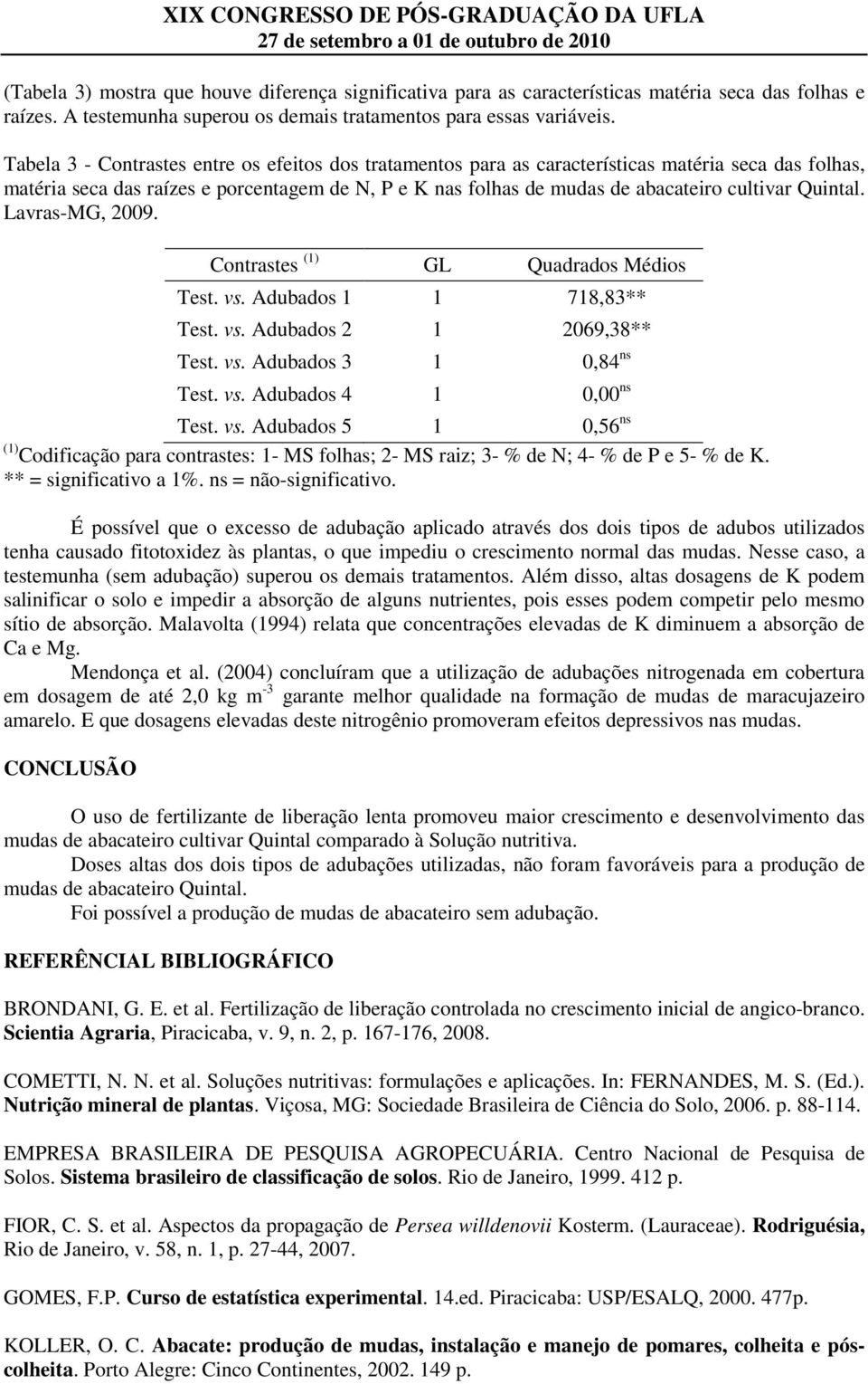 Quintal. Lavras-MG, 2009. Contrastes (1) GL Quadrados Médios Test. vs. Adubados 1 1 718,83** Test. vs. Adubados 2 1 2069,38** Test. vs. Adubados 3 1 0,84 ns Test. vs. Adubados 4 1 0,00 ns Test. vs. Adubados 5 1 0,56 ns (1) Codificação para contrastes: 1- MS folhas; 2- MS raiz; 3- % de N; 4- % de P e 5- % de K.