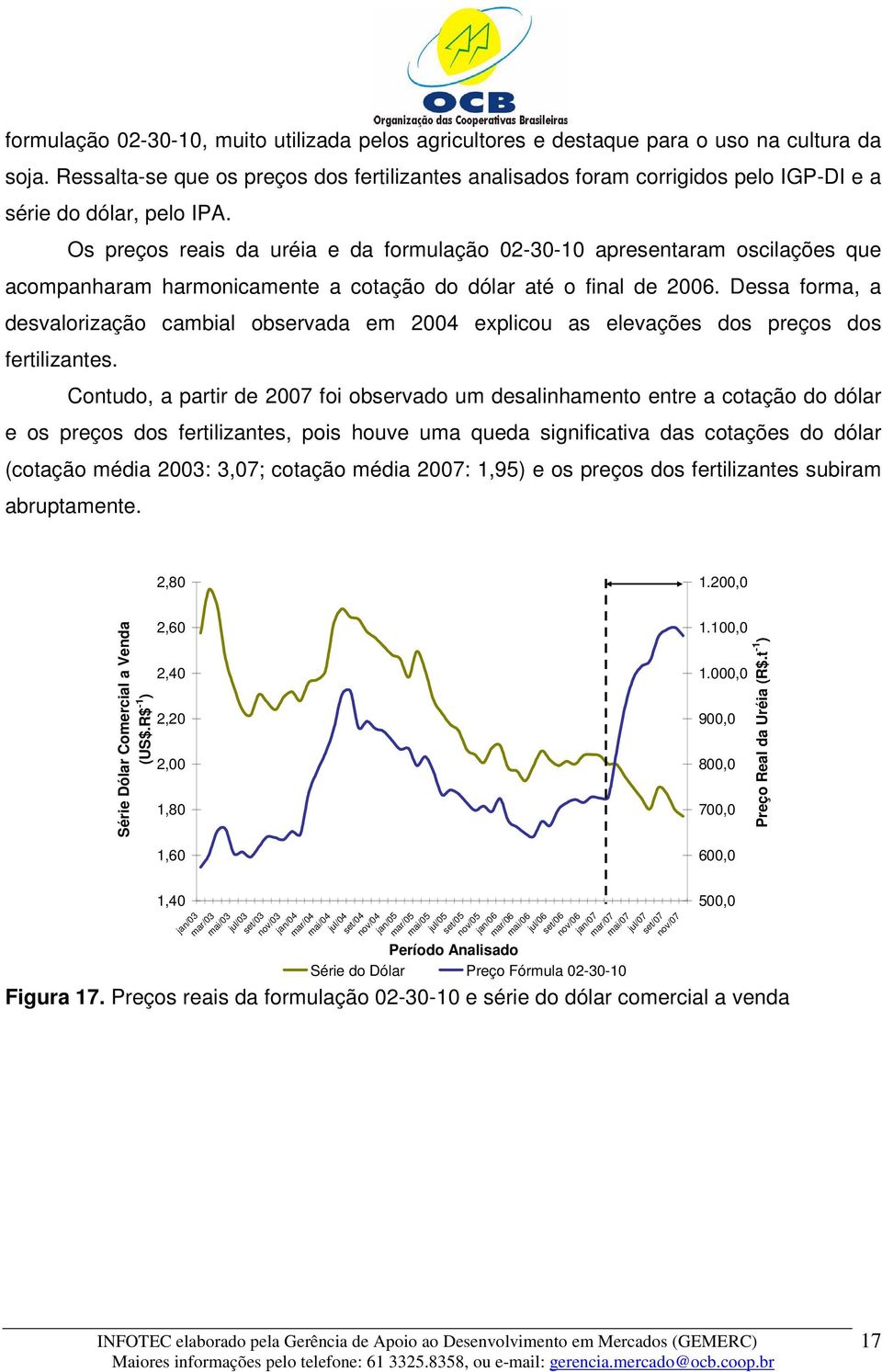 Os preços reais da uréia e da formulação 02-30-10 apresentaram oscilações que acompanharam harmonicamente a cotação do dólar até o final de 2006.