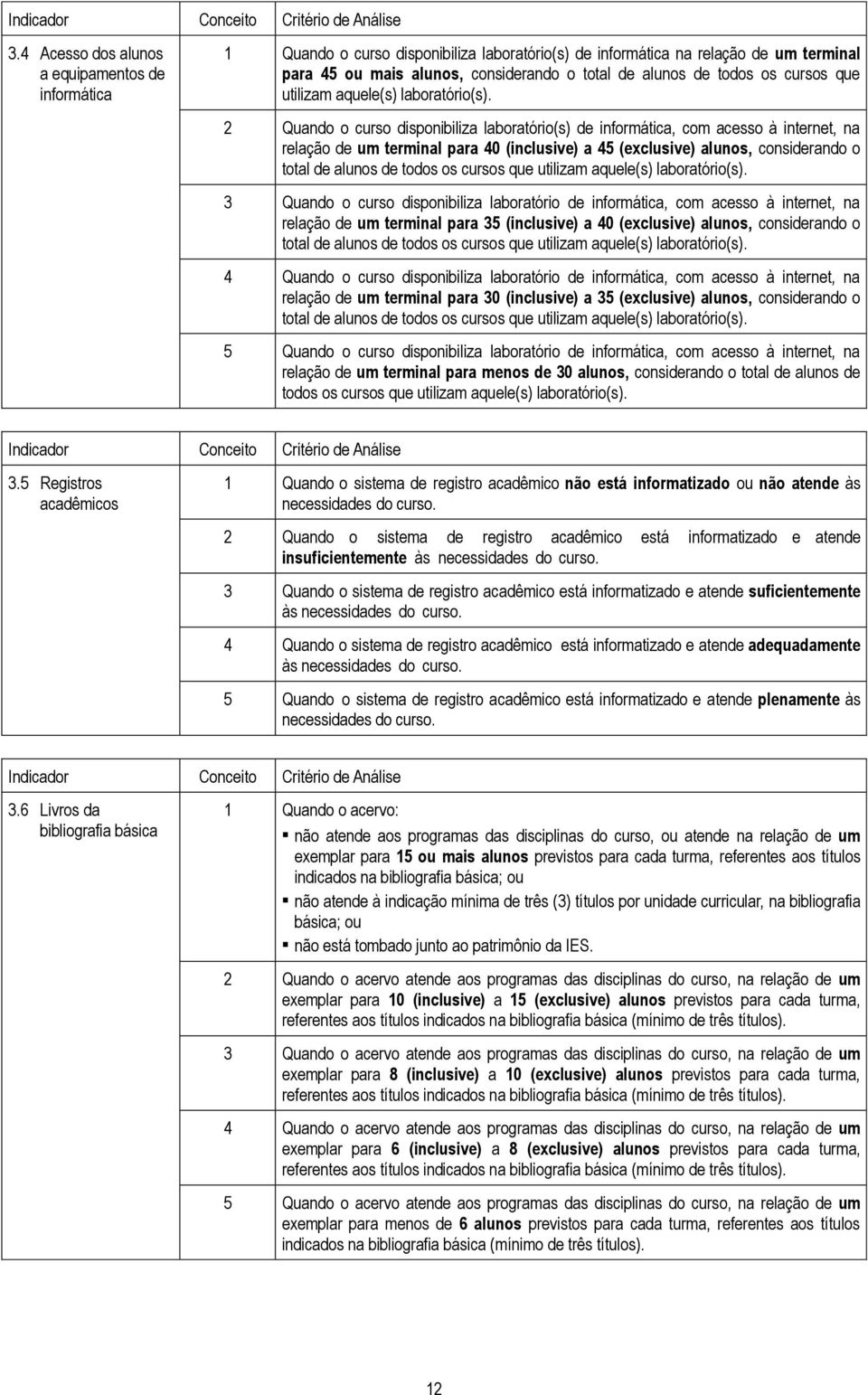 2 Quando o curso disponibiliza laboratório(s) de informática, com acesso à internet, na relação de um terminal para 40 (inclusive) a 45 (exclusive) alunos, considerando o total de alunos de  3 Quando