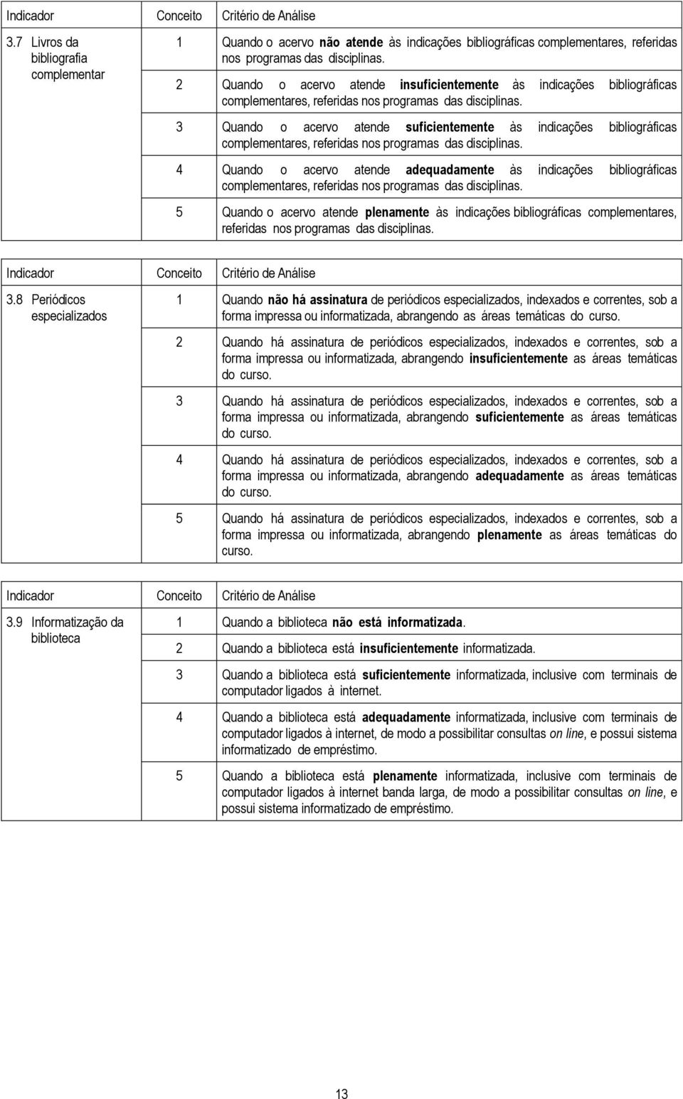 3 Quando o acervo atende suficientemente às indicações bibliográficas complementares, referidas nos programas das disciplinas.