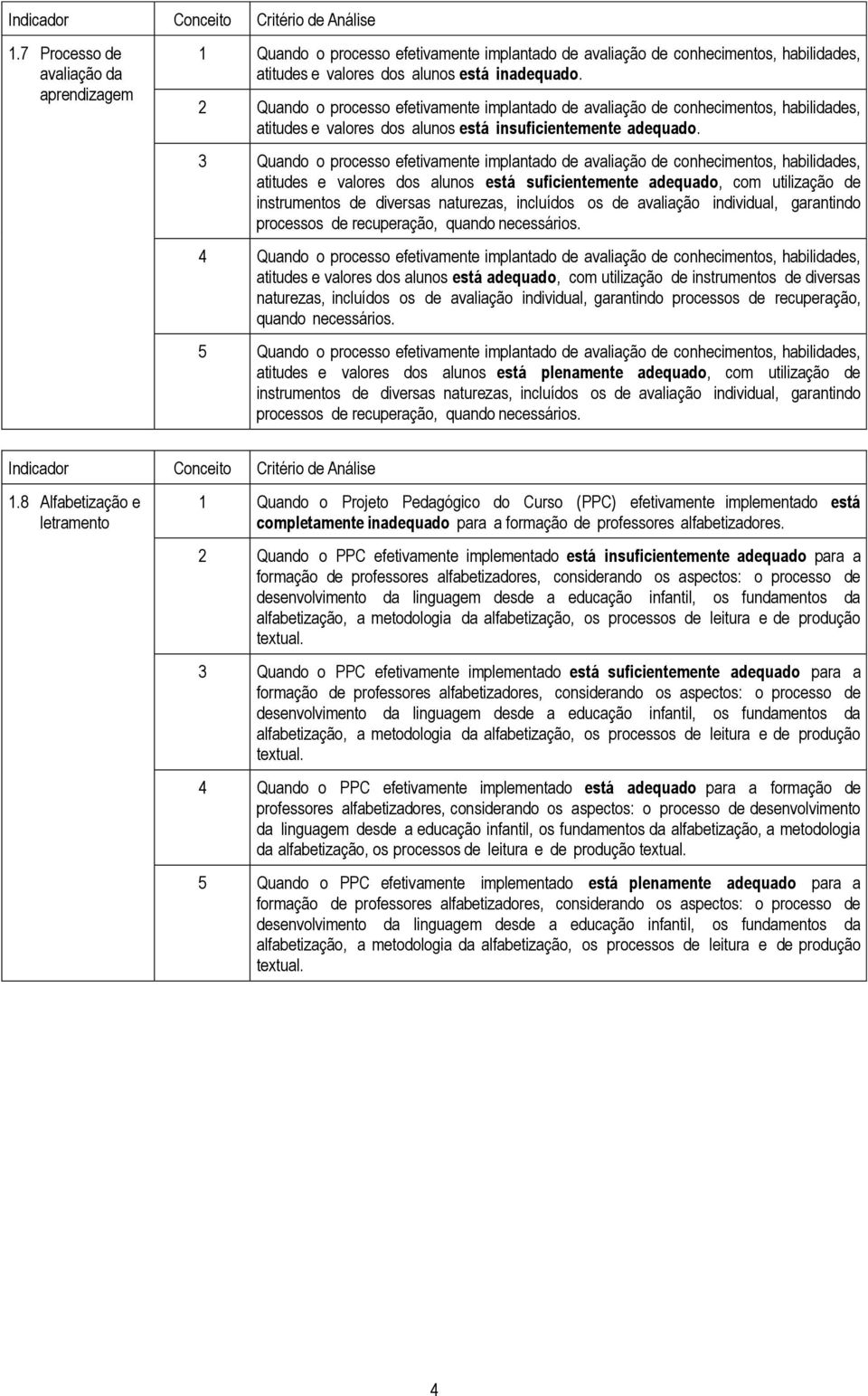 3 Quando o processo efetivamente implantado de avaliação de conhecimentos, habilidades, atitudes e valores dos alunos está suficientemente adequado, com utilização de instrumentos de diversas