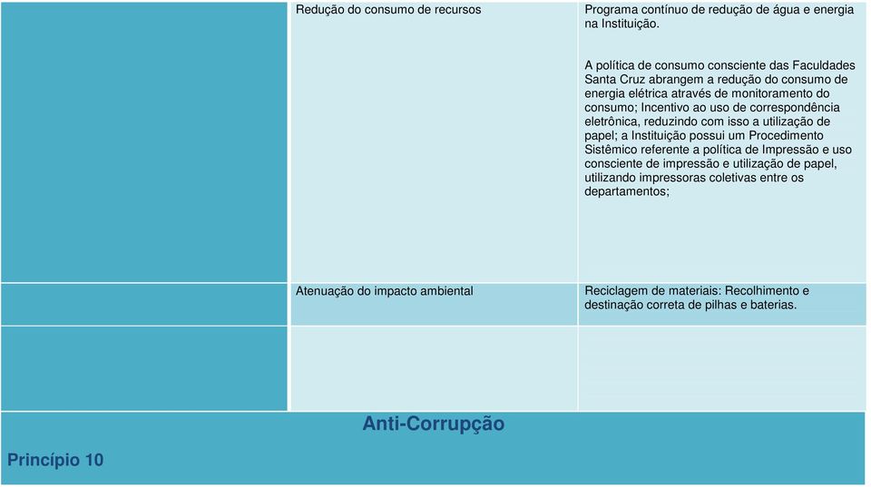 de correspondência eletrônica, reduzindo com isso a utilização de papel; a Instituição possui um Procedimento Sistêmico referente a política de Impressão e uso