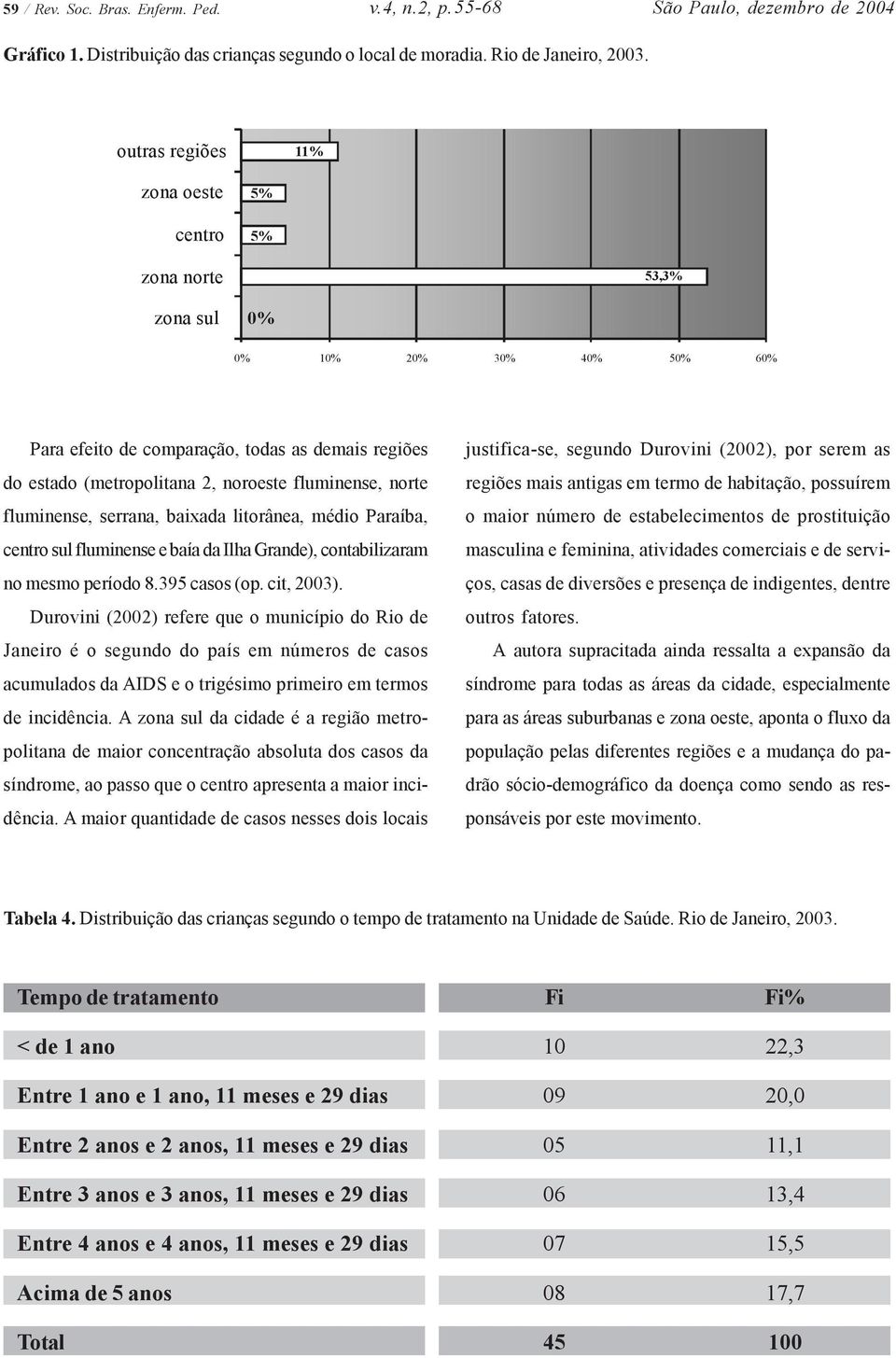 norte fluminense, serrana, baixada litorânea, médio Paraíba, centro sul fluminense e baía da Ilha Grande), contabilizaram no mesmo período 8.395 casos (op. cit, 2003).