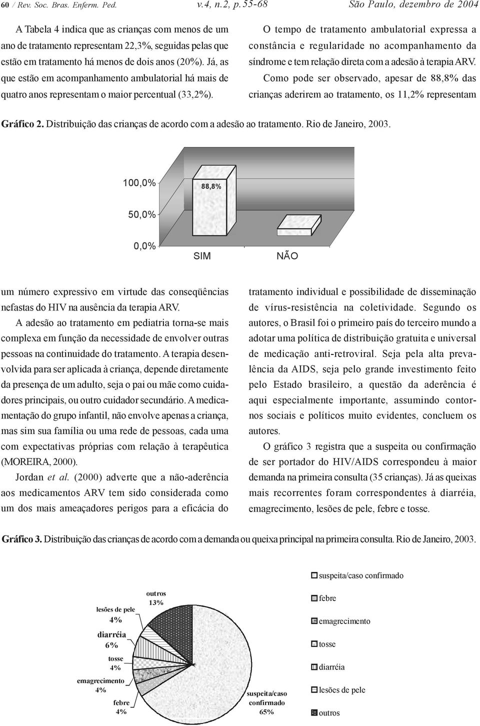 Já, as que estão em acompanhamento ambulatorial há mais de quatro anos representam o maior percentual (33,2%).