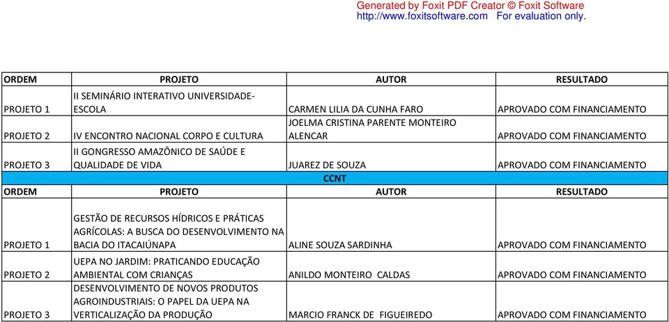 BUSCA DO DESENVOLVIMENTO NA BACIA DO ITACAIÚNAPA ALINE SOUZA SARDINHA APROVADO COM FINANCIAMENTO UEPA NO JARDIM: PRATICANDO EDUCAÇÃO AMBIENTAL COM CRIANÇAS ANILDO MONTEIRO