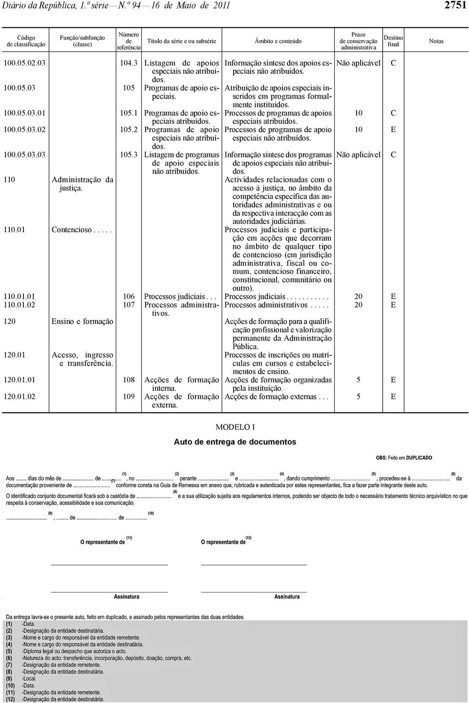 Processos programas apoios especiais atribuídos. 100.05.03.02 105.2 Programas apoio Processos programas apoio especiais não atribuídos. especiais não atribuídos. 100.05.03.03 105.