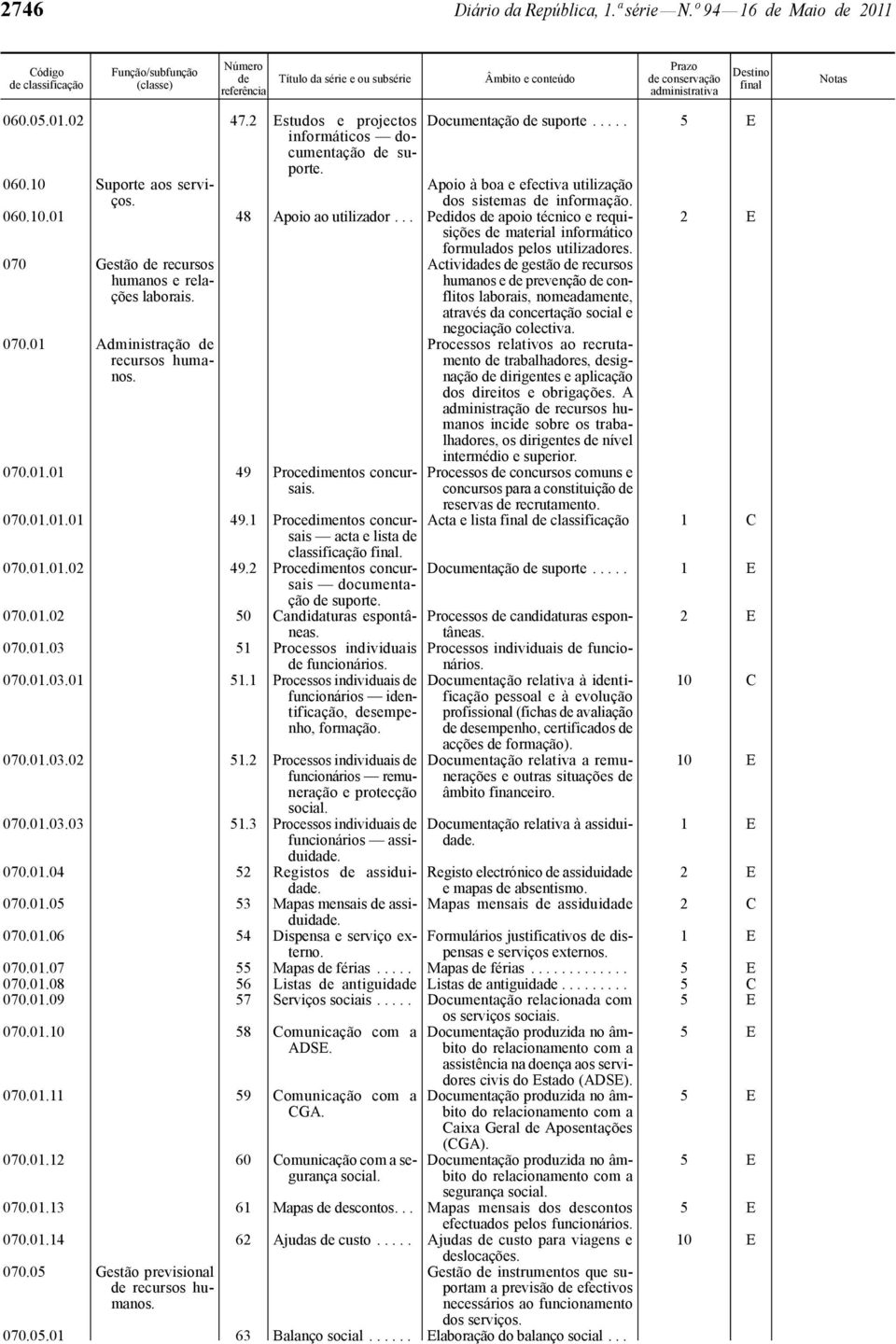 070 Gestão recursos humanos e relações laborais. 070.01 Administração recursos humanos. 070.01.01 49 Procedimentos concursais. 070.01.01.01 49.1 Procedimentos concursais acta e lista classificação.