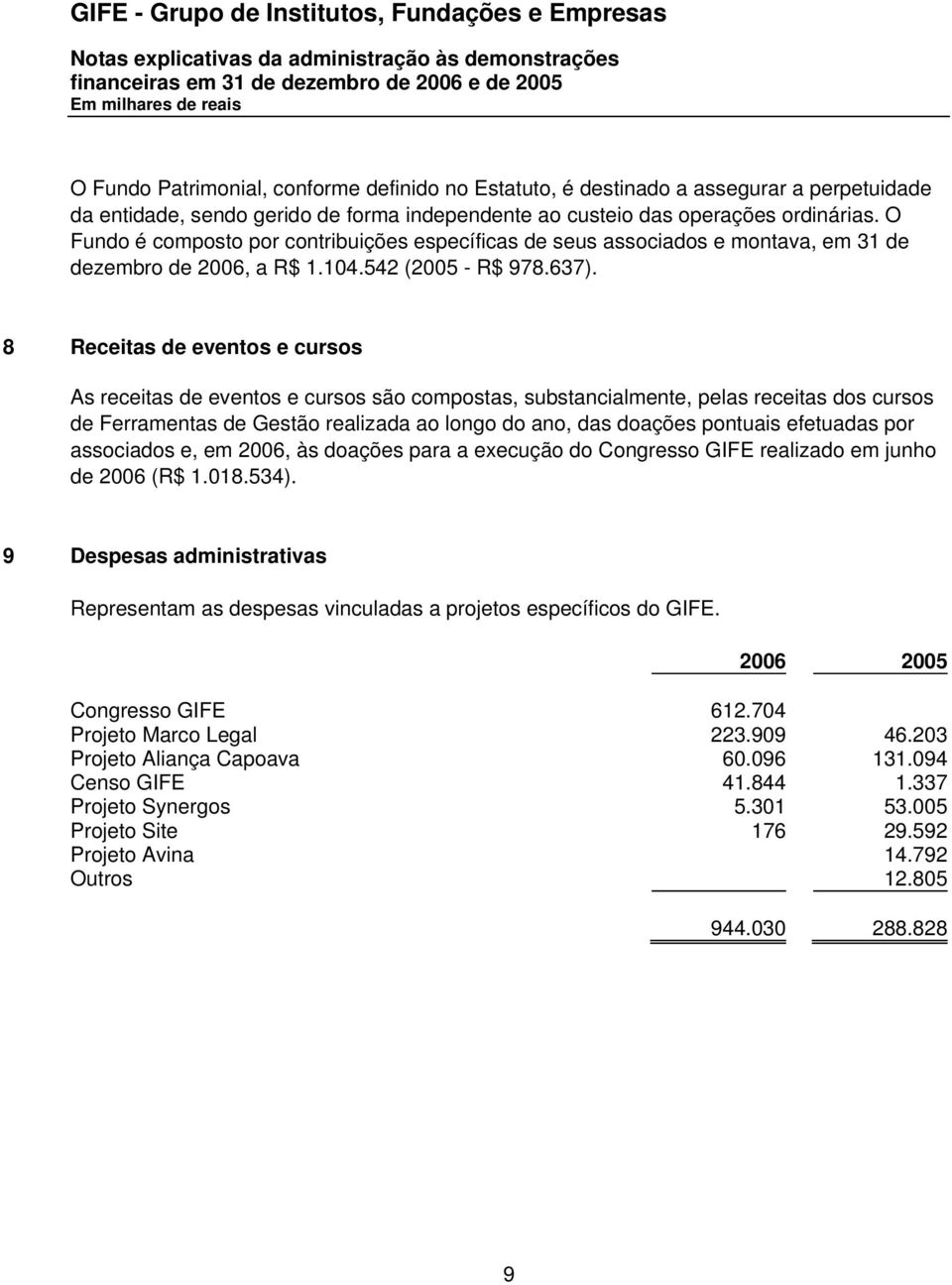 O Fundo é composto por contribuições específicas de seus associados e montava, em 31 de dezembro de 2006, a R$ 1.104.542 (2005 - R$ 978.637).