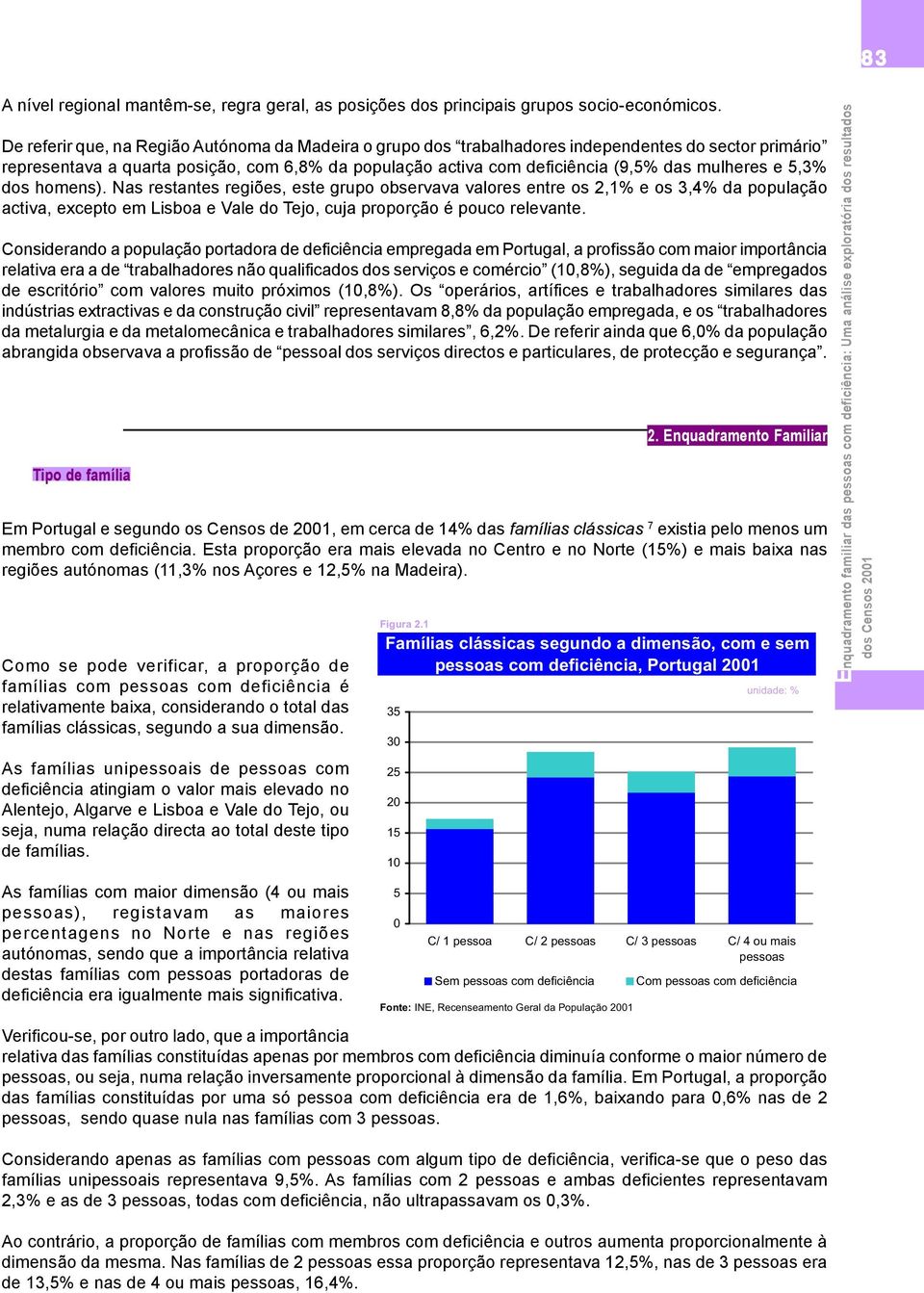 e 5,3% dos homens). Nas restantes regiões, este grupo observava valores entre os 2,1% e os 3,4% da população activa, excepto em Lisboa e Vale do Tejo, cuja proporção é pouco relevante.