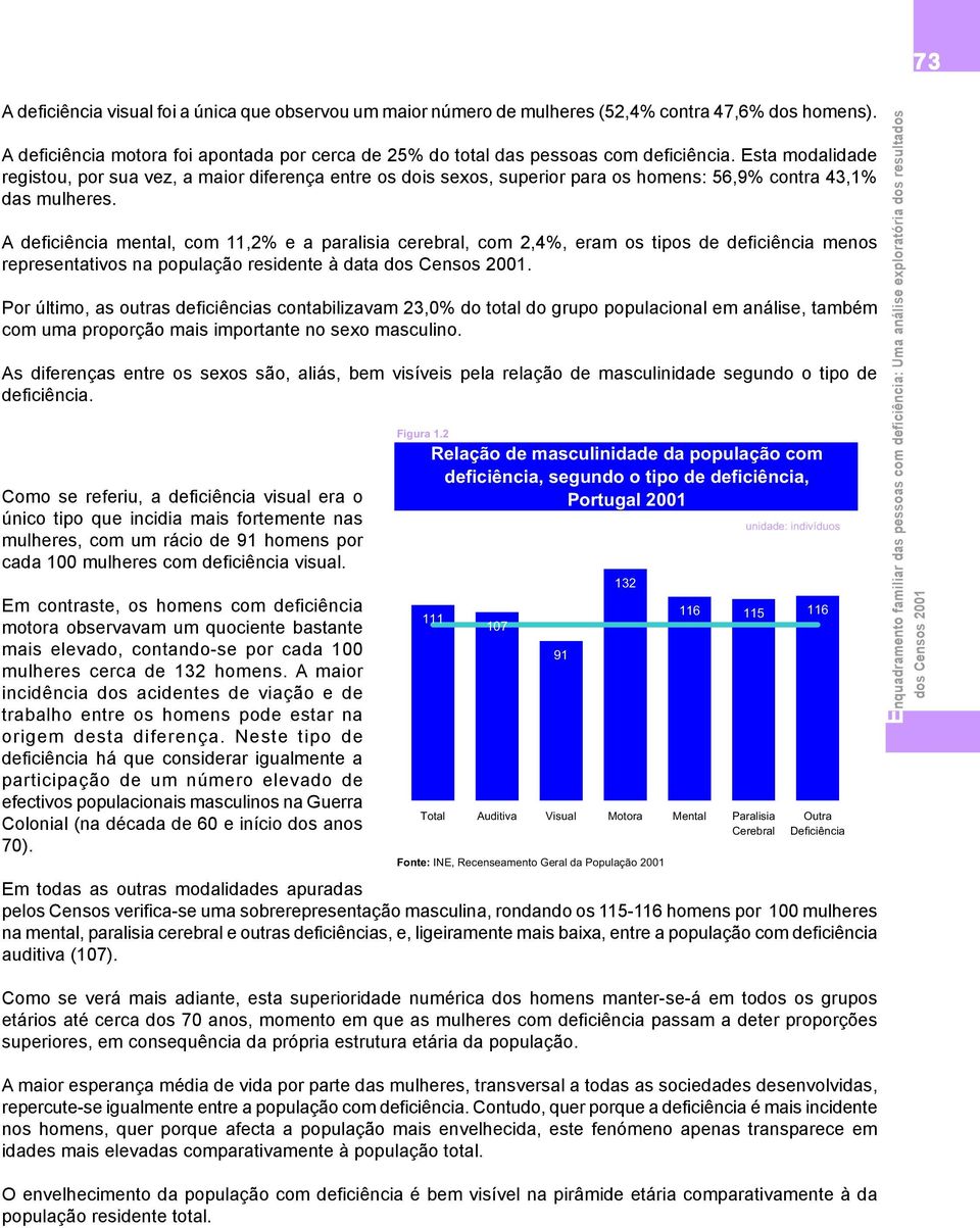 A deficiência mental, com 11,2% e a paralisia cerebral, com 2,4%, eram os tipos de deficiência menos representativos na população residente à data dos Censos 2001.