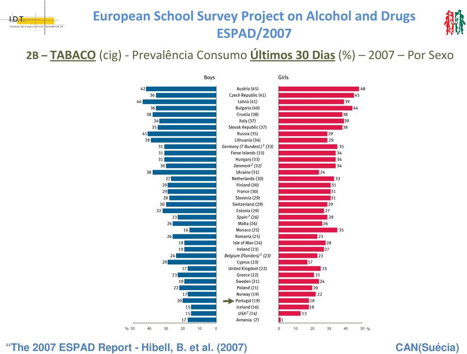 Consumo Últimos