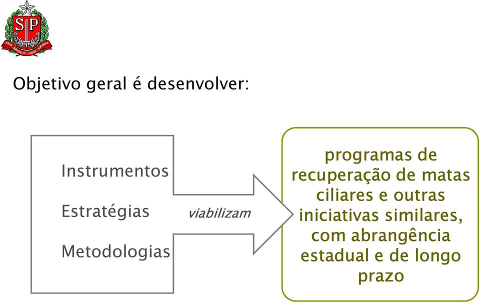 recuperação de matas ciliares e outras