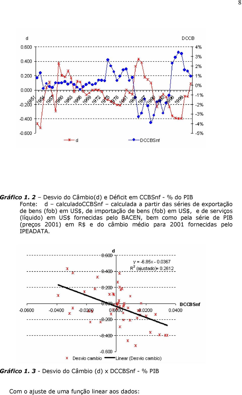 exporação de bens (fob) em US$, de imporação de bens (fob) em US$, e de serviços (líquido) em US$ fornecidas