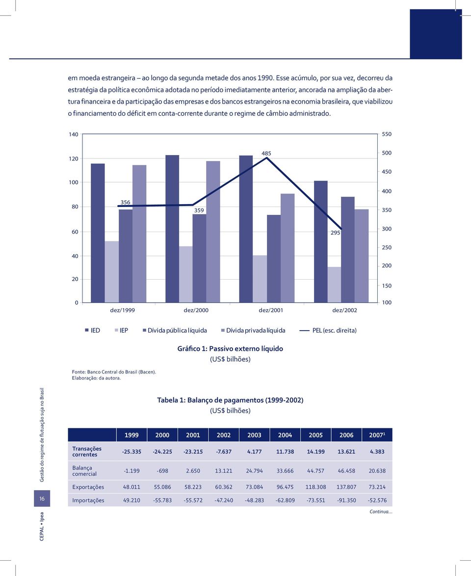 bancos estrangeiros na economia brasileira, que viabilizou o financiamento do déficit em conta-corrente durante o regime de câmbio administrado.