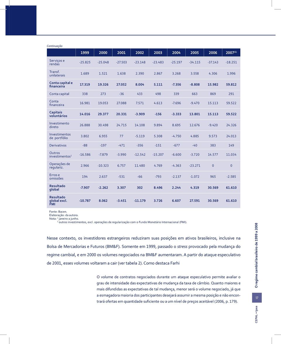 812 Conta capital 338 273-36 433 498 339 663 869 291 Conta financeira Capitais voluntários Investimento direto Investimentos de portfólio 16.981 19.053 27.088 7.571 4.613-7.696-9.470 15.113 59.522 14.