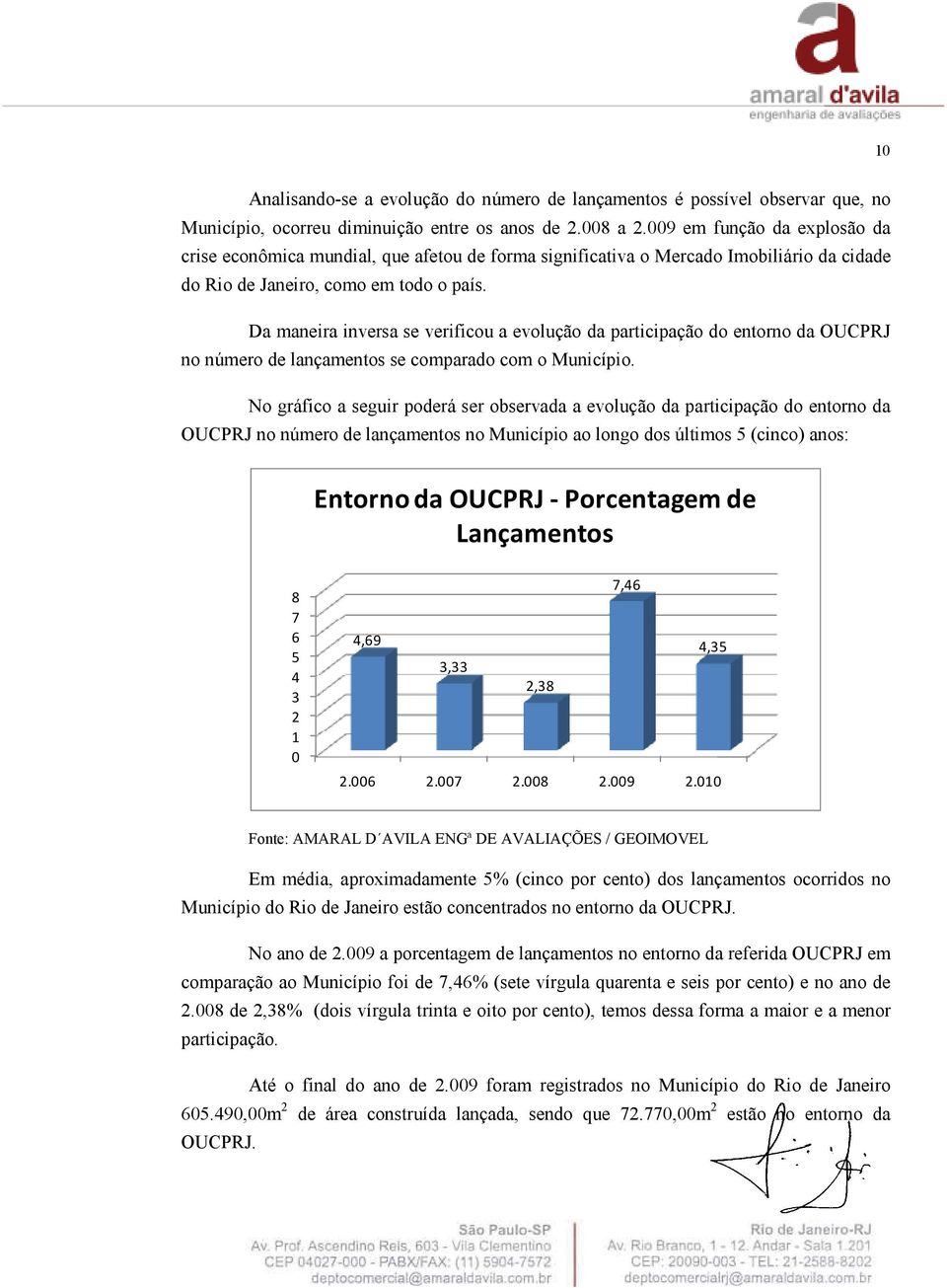 Da maneira inversa se verificou a evolução da participação do entorno da OUCPRJ no número de lançamentos se comparado com o Município.