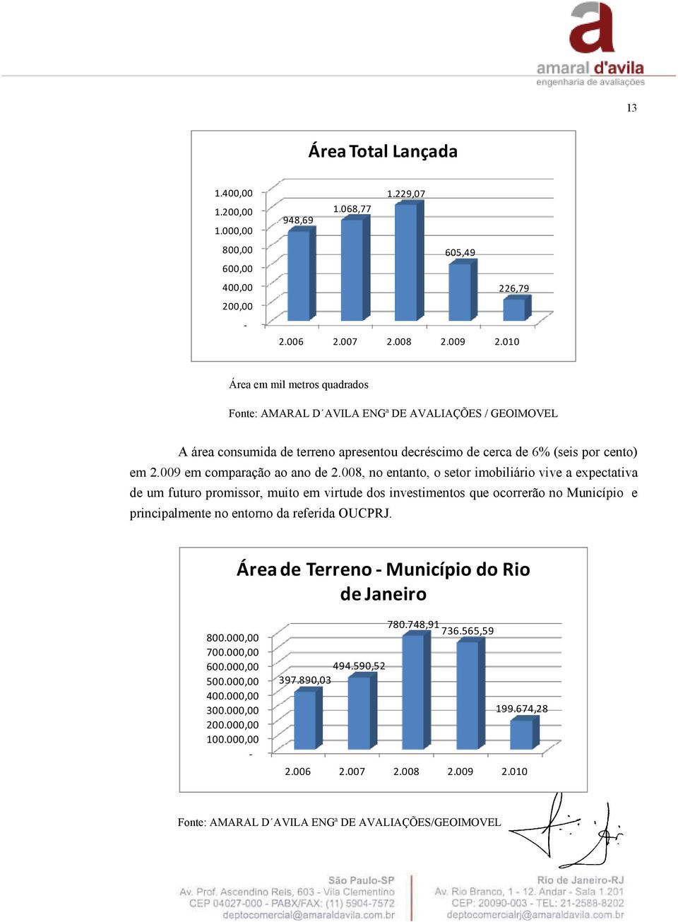 009 em comparação ao ano de 2.