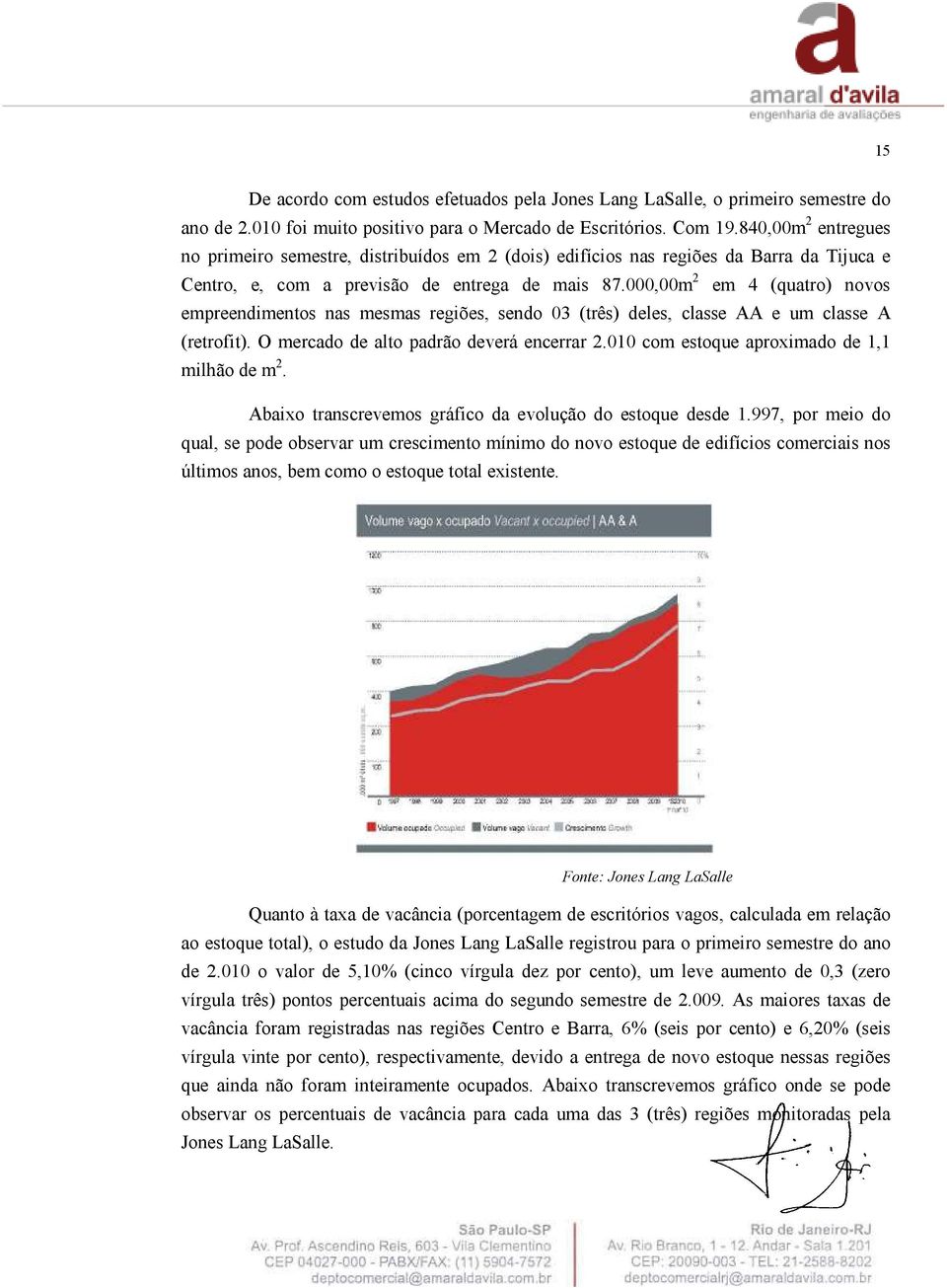 000,00m 2 em 4 (quatro) novos empreendimentos nas mesmas regiões, sendo 03 (três) deles, classe AA e um classe A (retrofit). O mercado de alto padrão deverá encerrar 2.