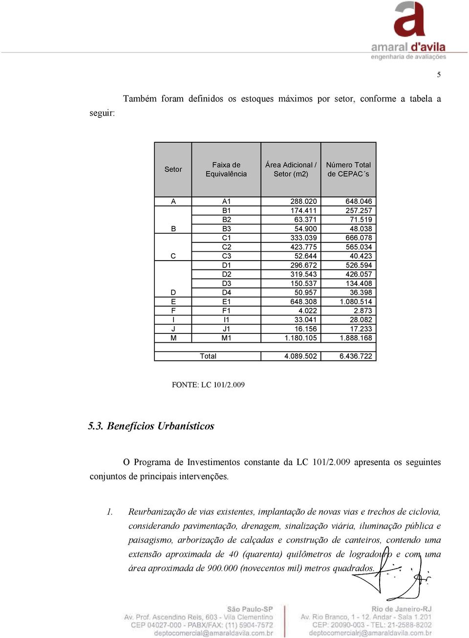 514 F F1 4.022 2.873 I I1 33.041 28.082 J J1 16.156 17.233 M M1 1.180.105 1.888.168 Total 4.089.502 6.436.722 FONTE: LC 101/2.009 5.3. Benefícios Urbanísticos O Programa de Investimentos constante da LC 101/2.