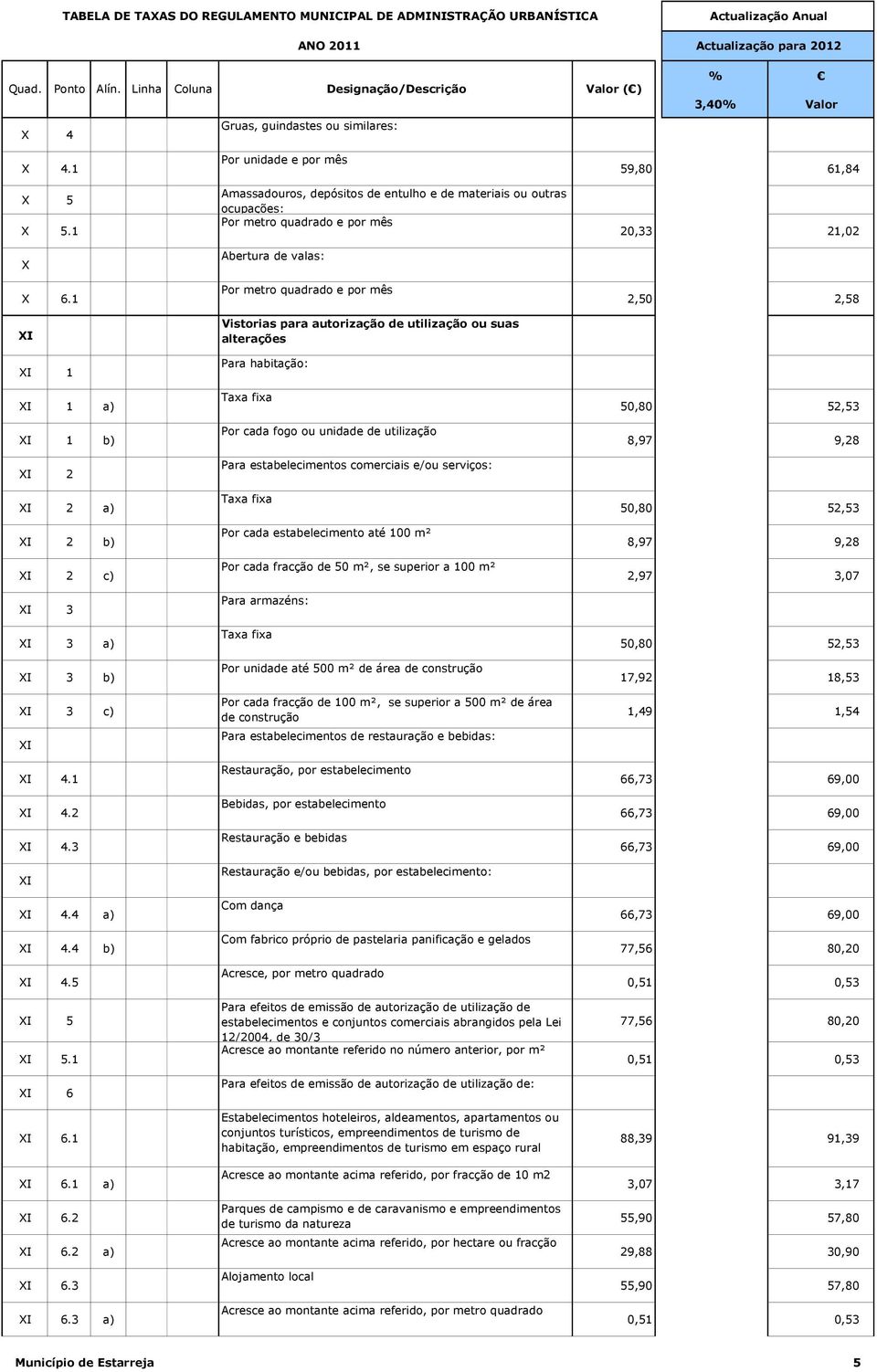 4 b) 0 0 XI 4.5 0 0 0 XI 5 0 0 0 XI 5.1 0 0 0 XI 6 0 0 0 XI 6.1 0 0 0 XI 6.1 a) 0 0 XI 6.2 0 0 0 XI 6.2 a) 0 0 XI 6.3 0 0 0 XI 6.