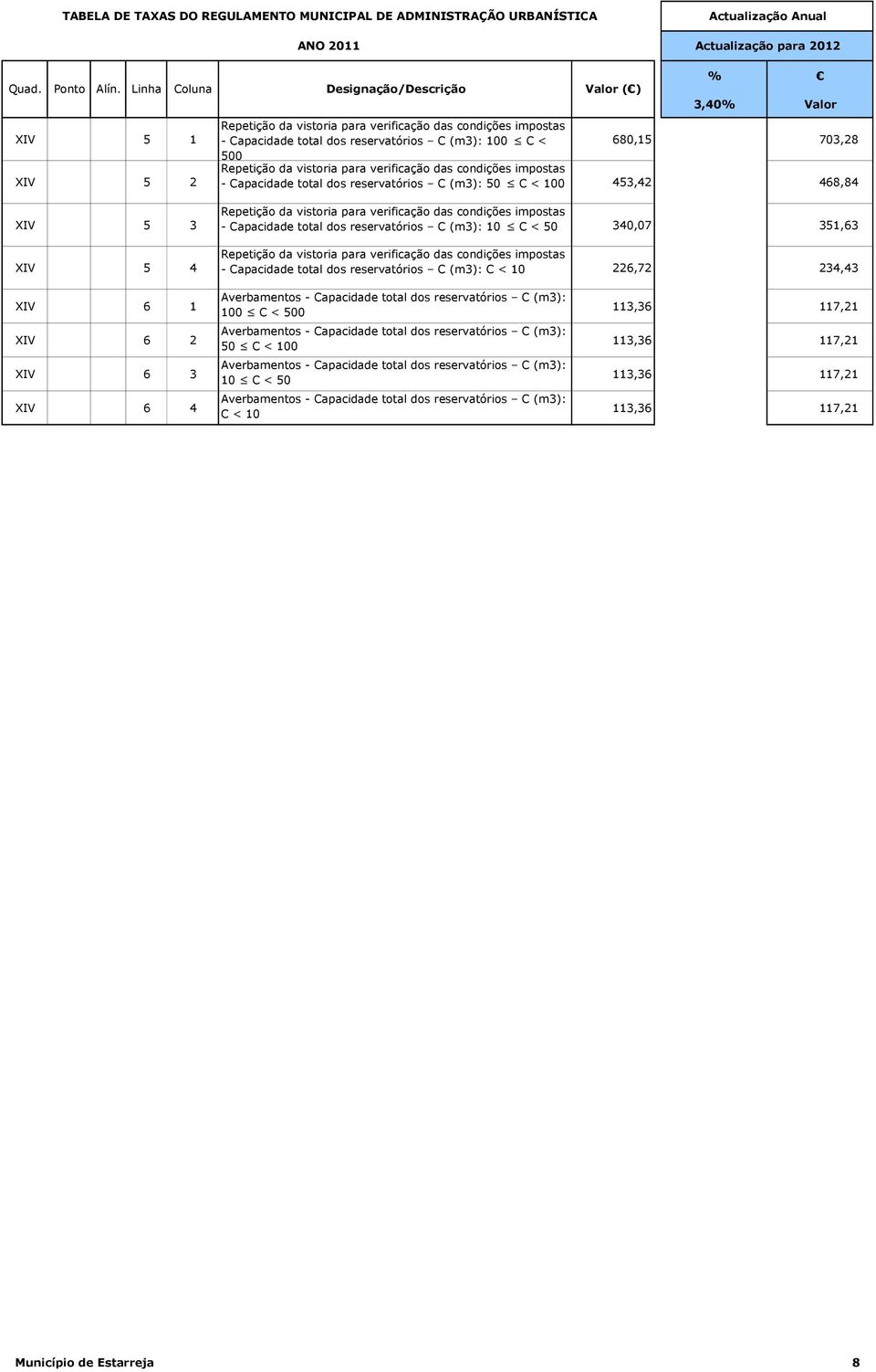 reservatórios C (m3): 10 C < 50 340,07 351,63 Repetição da vistoria para verificação das condições impostas - Capacidade total dos reservatórios C (m3): C < 10 226,72 234,43 XIV 0 0 6 1 XIV 0 0 6 2