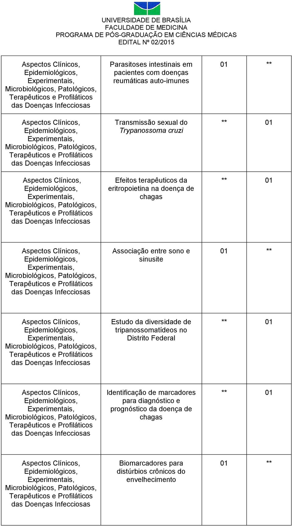 sinusite 01 ** Estudo da diversidade de tripanossomatídeos no Distrito Federal ** 01 Identificação de