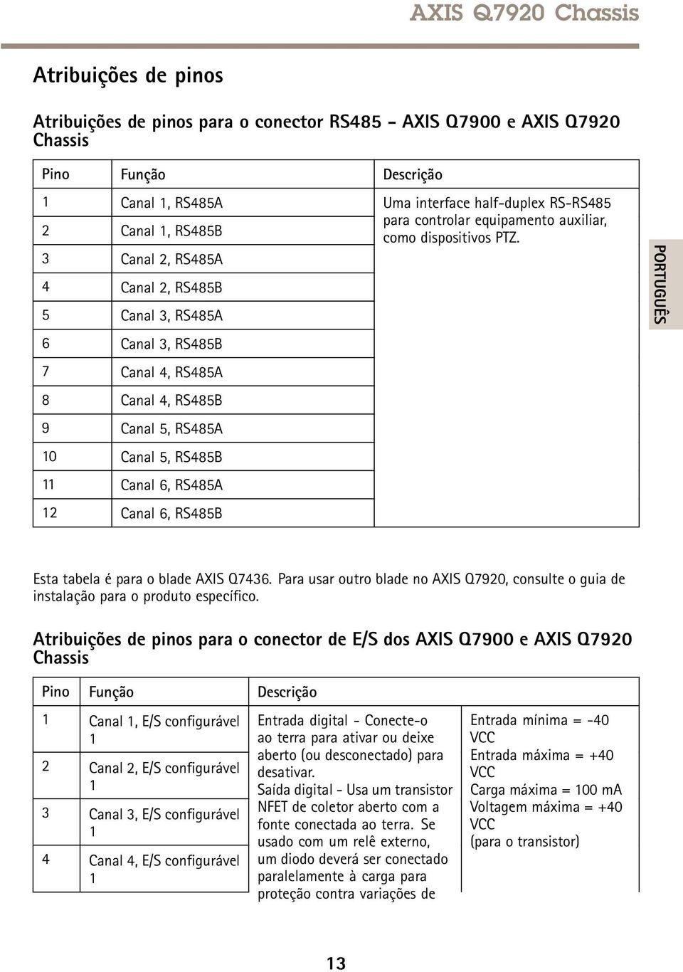 equipamento auxiliar, como dispositivos PTZ. PORTUGUÊS Esta tabela é para o blade AXIS Q7436. Para usar outro blade no AXIS Q7920, consulte o guia de instalação para o produto específico.