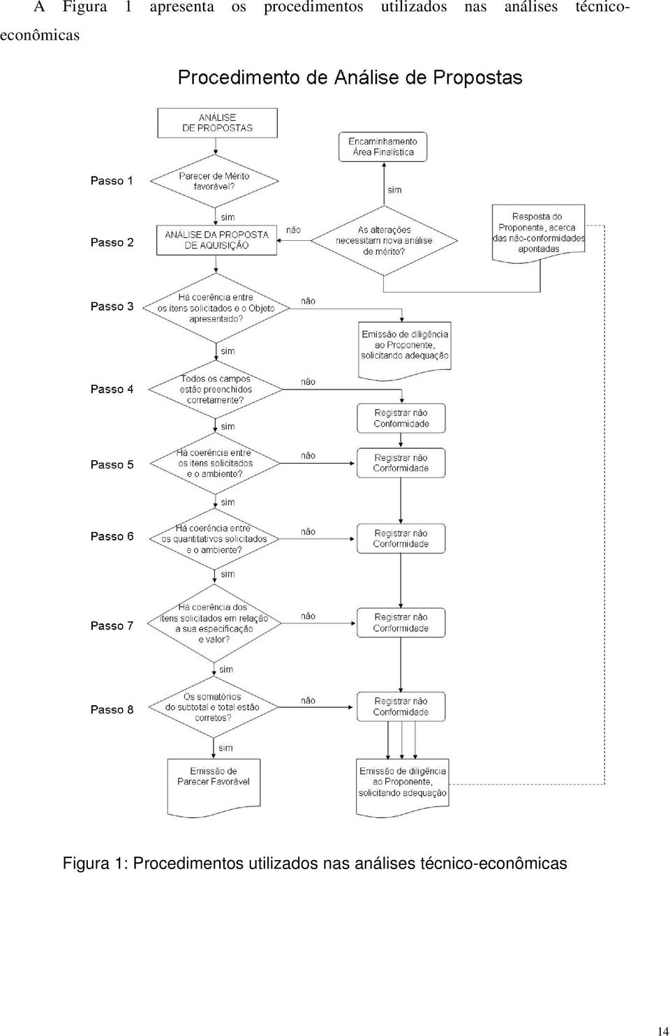 técnicoeconômicas Figura 1: