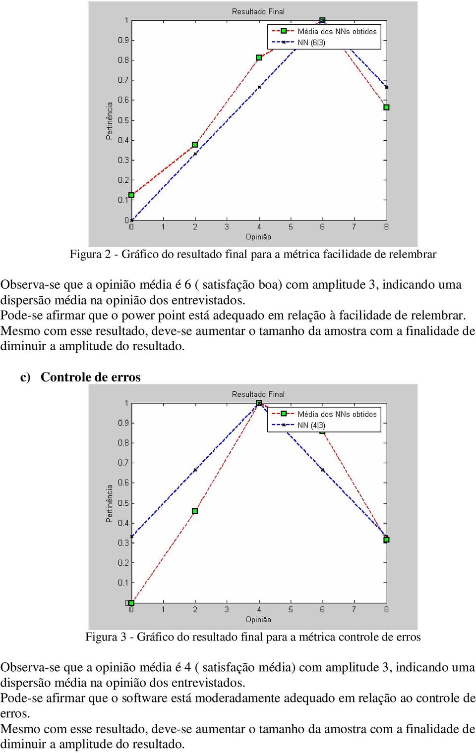 Mesmo com esse resultado, deve-se aumentar o tamanho da amostra com a finalidade de diminuir a amplitude do resultado.