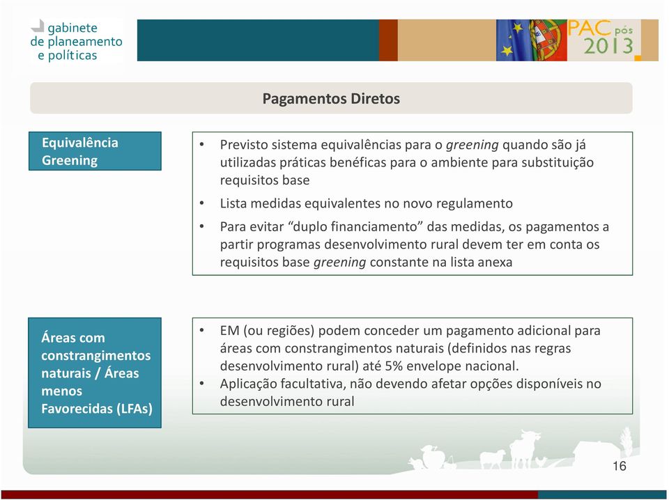 base greening constante na lista anexa Áreas com constrangimentos naturais / Áreas menos Favorecidas (LFAs) EM (ou regiões) podem conceder um pagamento adicional para áreas com