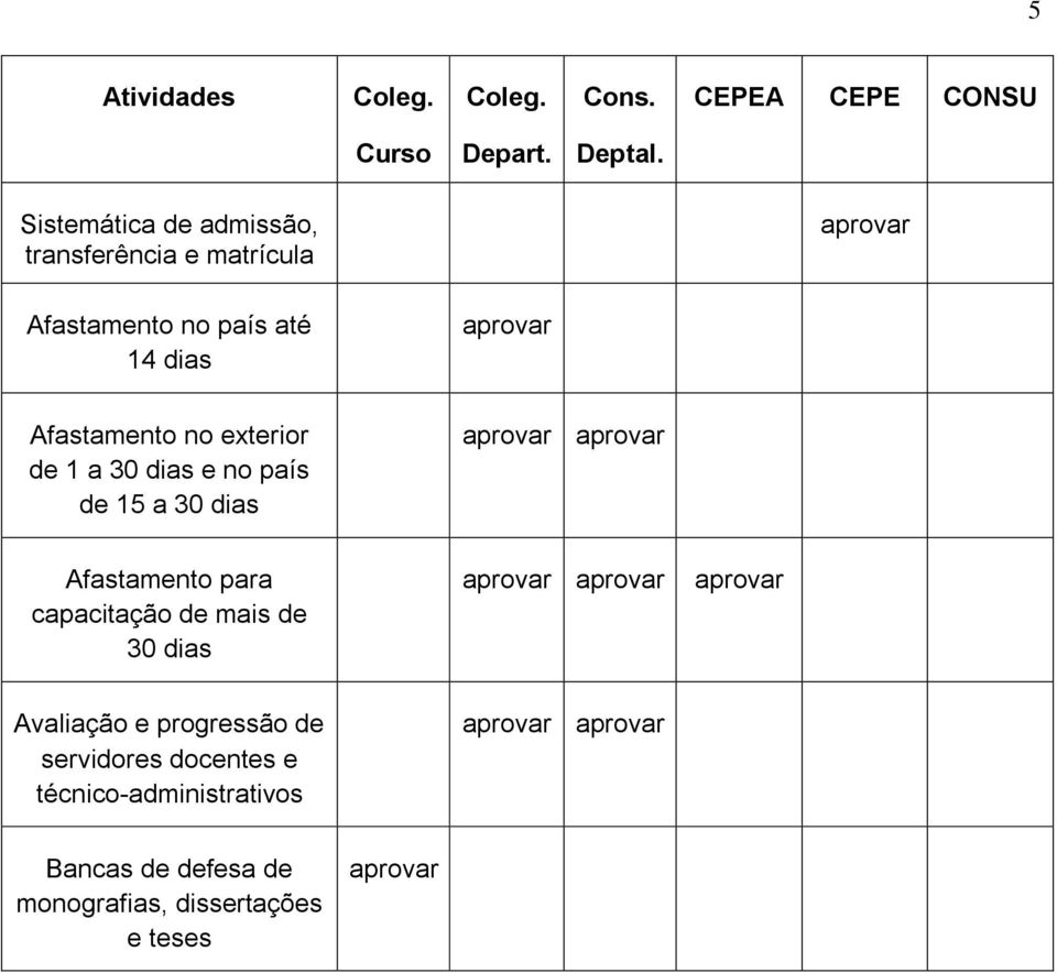 Afastamento para capacitação de mais de 30 dias Avaliação e progressão de