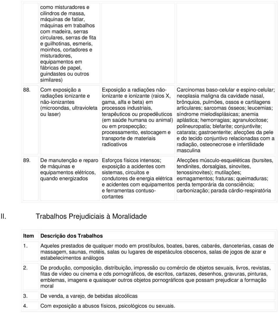 De manutenção e reparo de máquinas e equipamentos elétricos, quando energizados Exposição a radiações nãoionizante e ionizante (raios X, gama, alfa e beta) em processos industriais, terapêuticos ou