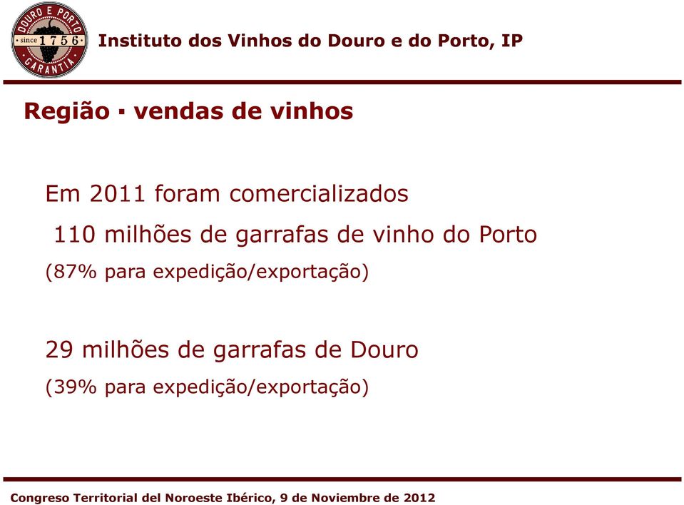 vinho do Porto (87% para expedição/exportação)
