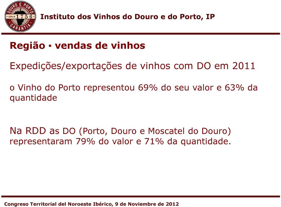 valor e 63% da quantidade Na RDD as DO (Porto, Douro e