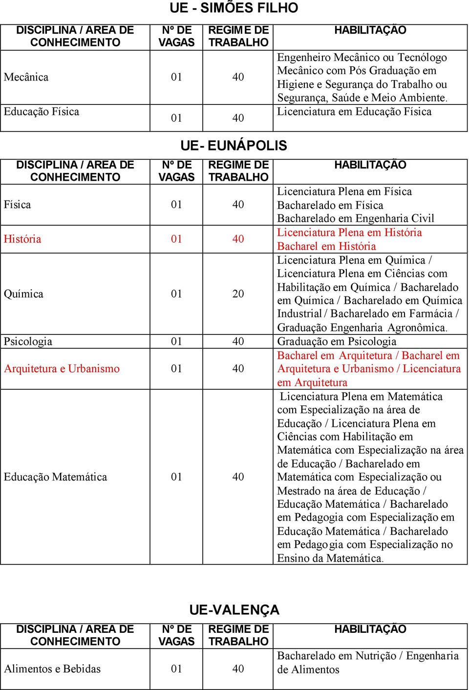 História Bacharel em História Licenciatura Plena em Química / Licenciatura Plena em Ciências com Habilitação em Química / Bacharelado em Química / Bacharelado em Química Industrial / Bacharelado em