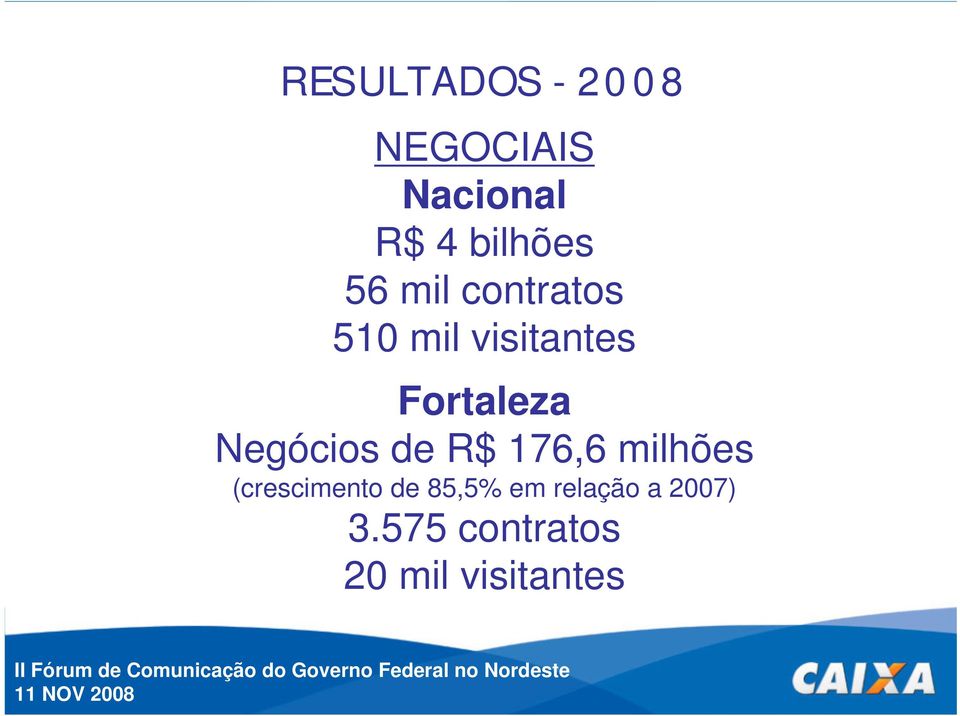 Negócios de R$ 76,6 milhões (crescimento de 85,5%