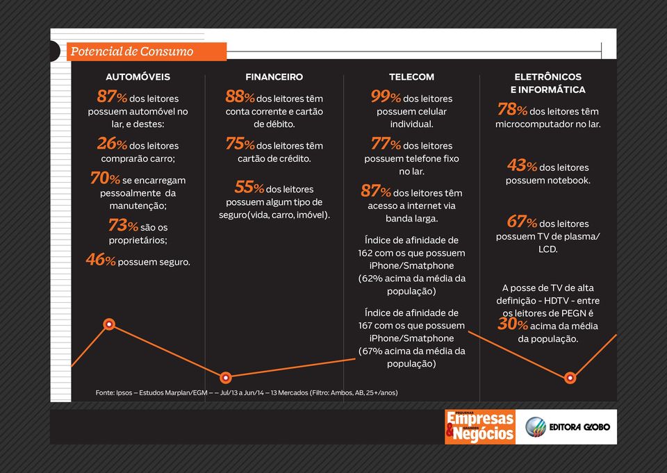 55% litr pum lgum tip gur(vi, crr, imóvl). 77% litr pum tlf fix lr. 87% litr têm c itrt vi b lrg. Íic fii 162 cm qu pum iph/smtph 43% litr pum tbk.