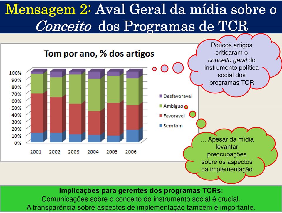 sobre os aspectos da implementação Implicações para gerentes dos programas TCRs: Comunicações sobre o