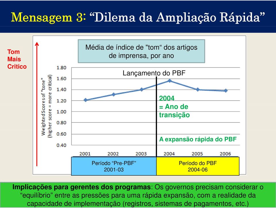 2004-06 12 Implicações para gerentes dos programas: Os governos precisam considerar o equilíbrio entre as