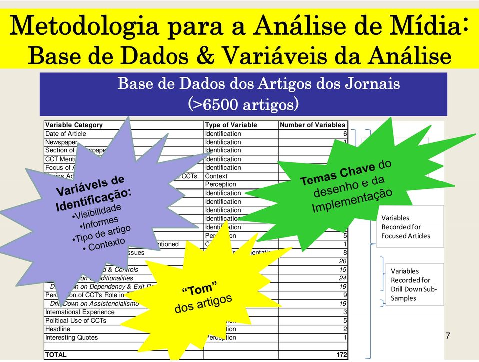 Articles Topics Addressed in the Article and Related to CCTs Context 18 Tone Perception 1 Length of Article Identification 1 Special Location of Article Identification 2 Type of Article