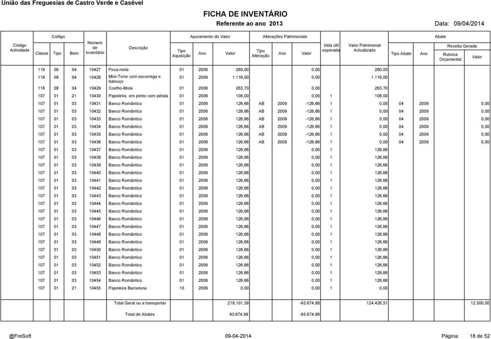 1 0,00 04 2009 0,00 107 01 03 10432 Banco Romântico 01 2006 126,66 AB 2009-126,66 1 0,00 04 2009 0,00 107 01 03 10433 Banco Romântico 01 2006 126,66 AB 2009-126,66 1 0,00 04 2009 0,00 107 01 03 10434