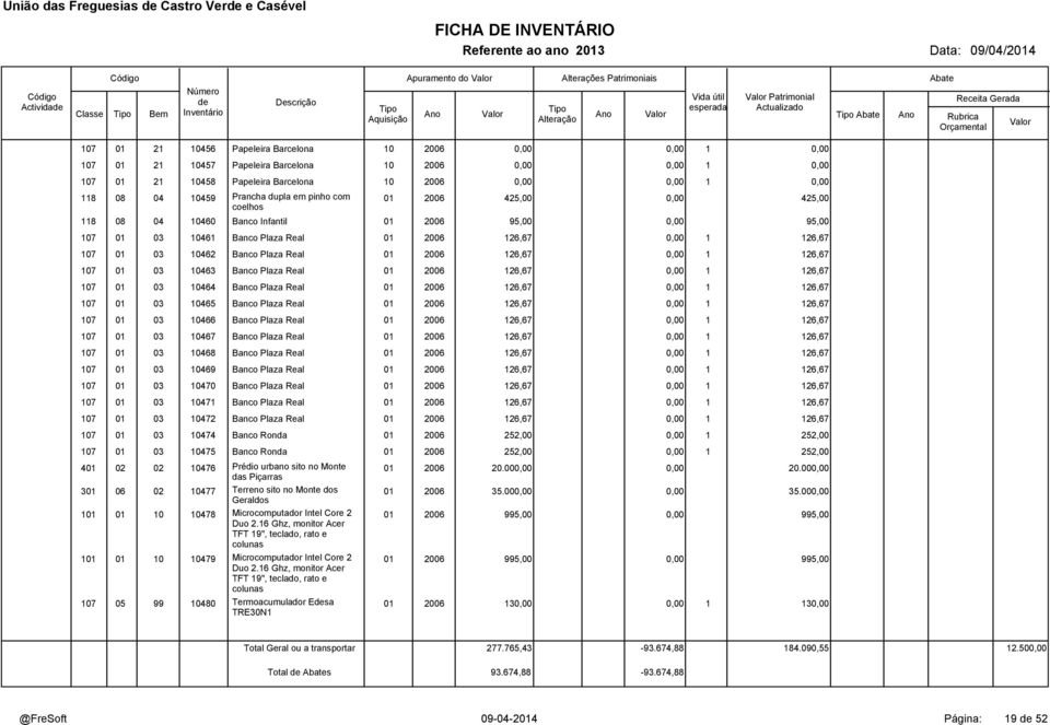 1 126,67 107 01 03 10462 Banco Plaza Real 01 2006 126,67 0,00 1 126,67 107 01 03 10463 Banco Plaza Real 01 2006 126,67 0,00 1 126,67 107 01 03 10464 Banco Plaza Real 01 2006 126,67 0,00 1 126,67 107