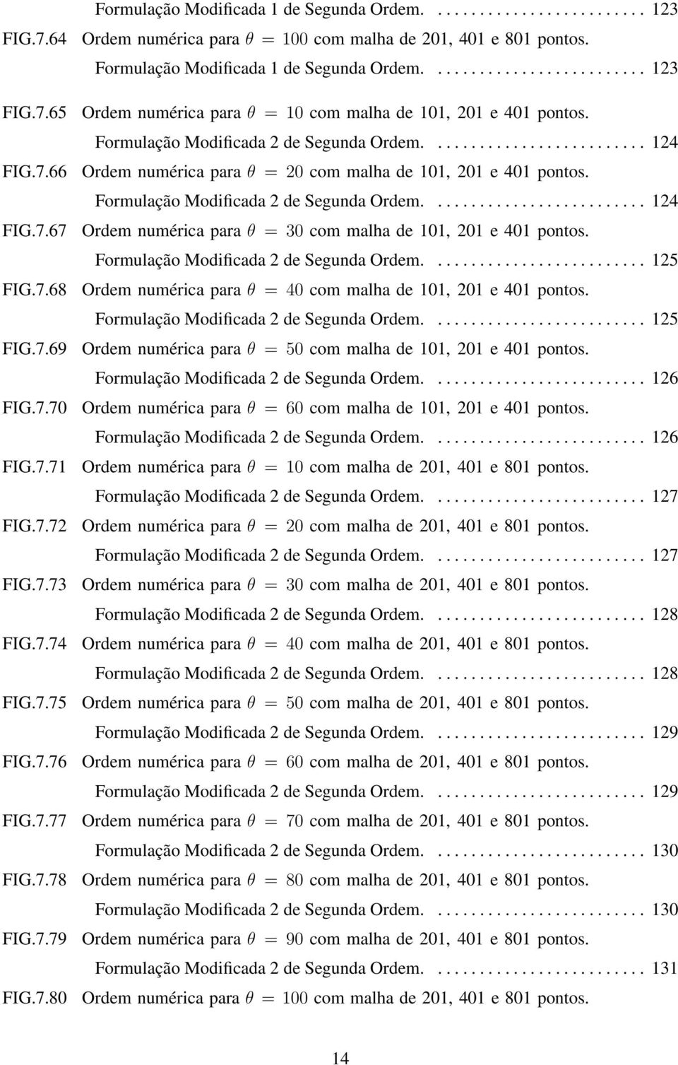 Formulação Modificada 2 de Seguda Ordem.......................... 24 Ordem umérica para θ = 2 com malha de, 2 e 4 potos. Formulação Modificada 2 de Seguda Ordem.