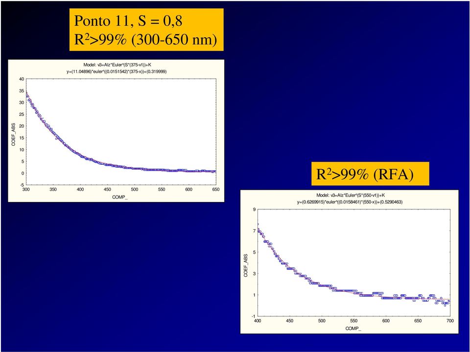 319999) 35 3 5 COEF_ABS 15 1 5-5 3 35 4 45 5 55 6 65 COMP_ 9 R >99% (RFA)