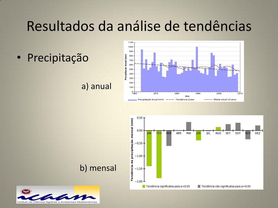 tendências