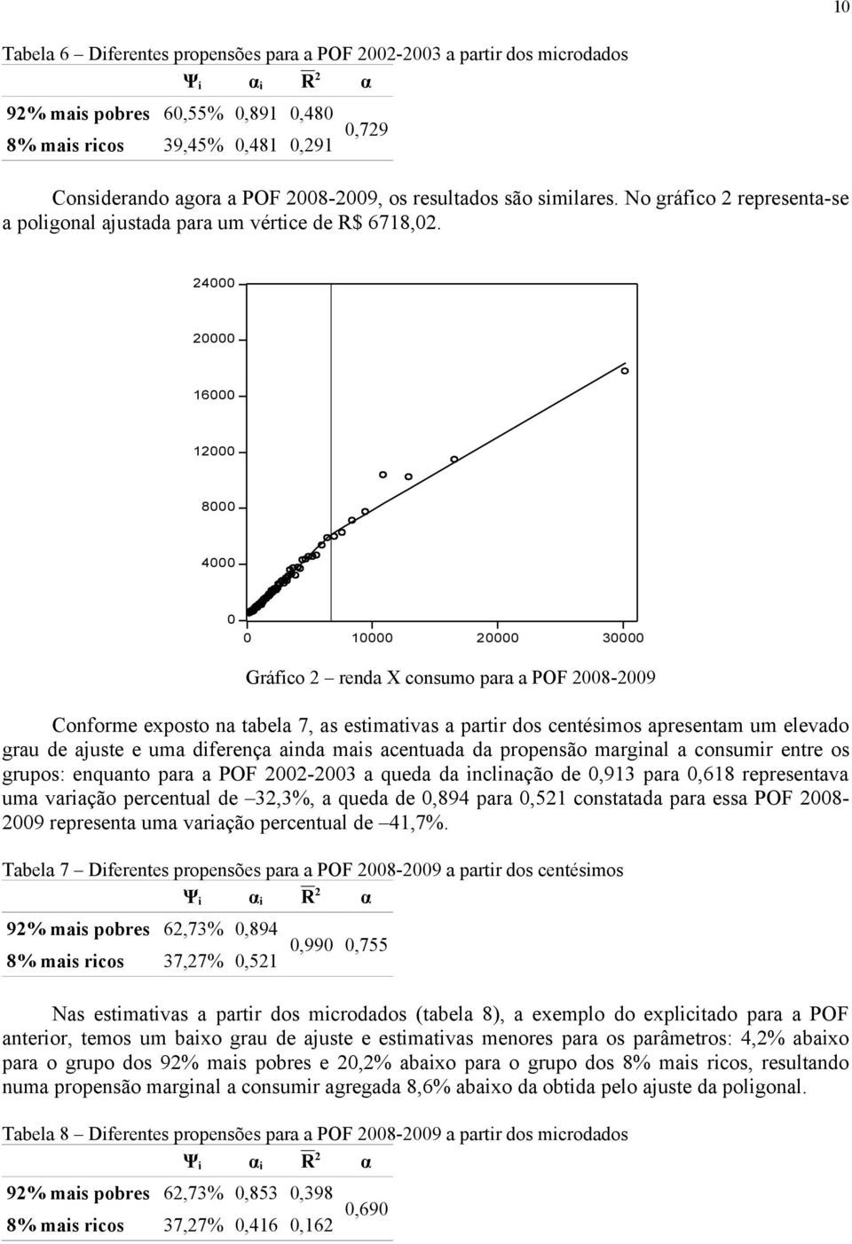 24000 20000 16000 12000 8000 4000 Gráfco 2 renda X consumo para a POF 2008-2009 Conforme exposto na tabela 7, as estmatvas a partr dos centésmos apresentam um elevado grau de ajuste e uma dferença