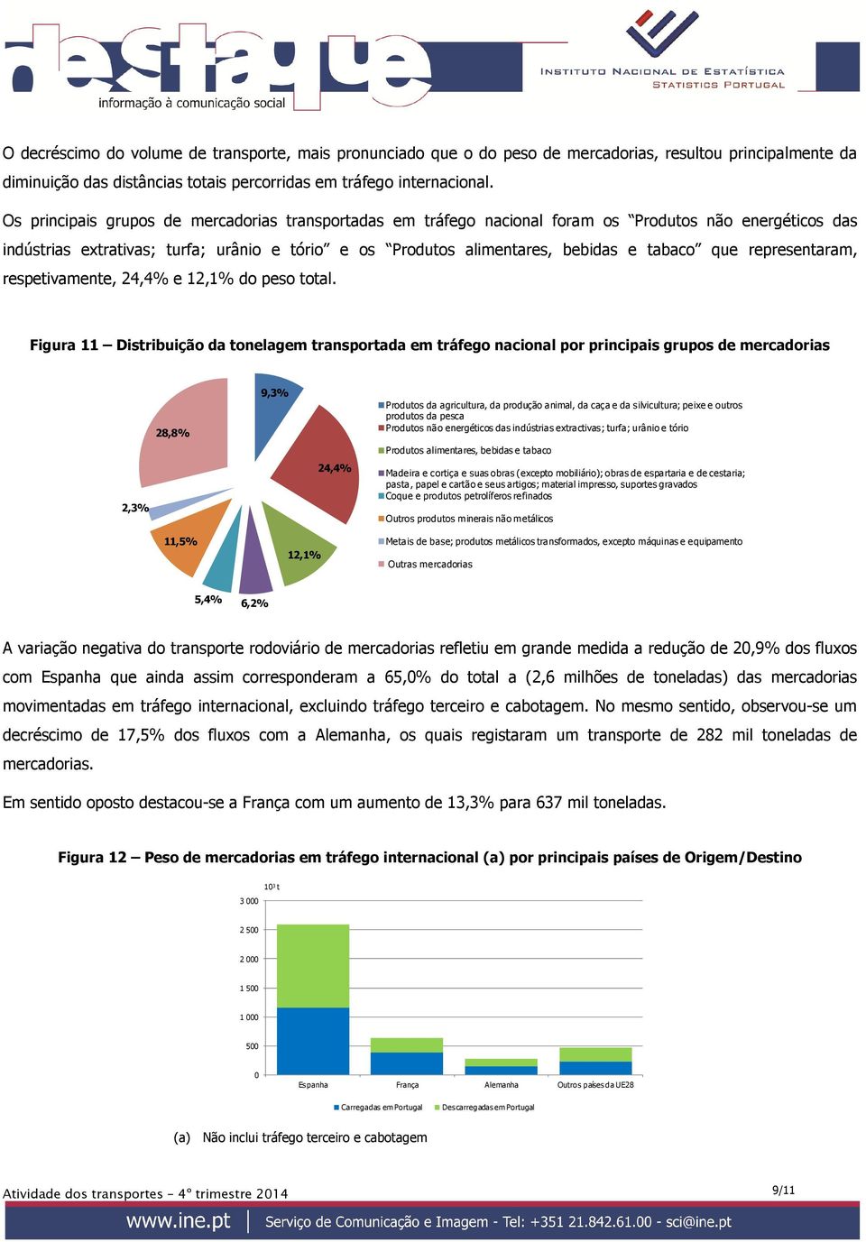 que representaram, respetivamente, 24,4% e 12,1% do peso total.