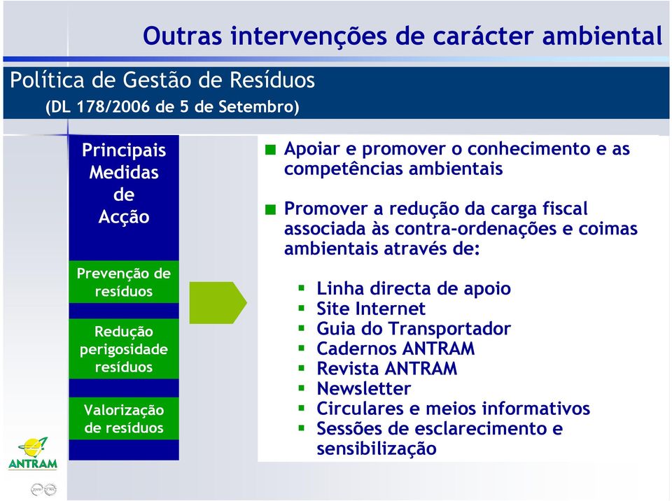 ambientais Promover a redução da carga fiscal associada às contra-ordenações e coimas ambientais através de: Linha directa de apoio