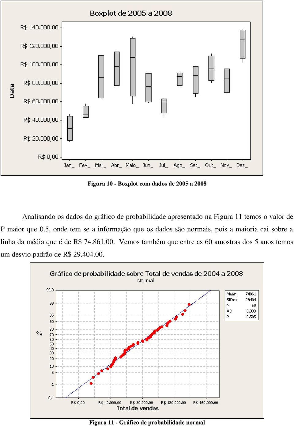 5, onde tem se a informação que os dados são normais, pois a maioria cai sobre a linha da média que